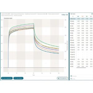 Cutometer dual MPA 580 - Parameter mekanik lembut kulit