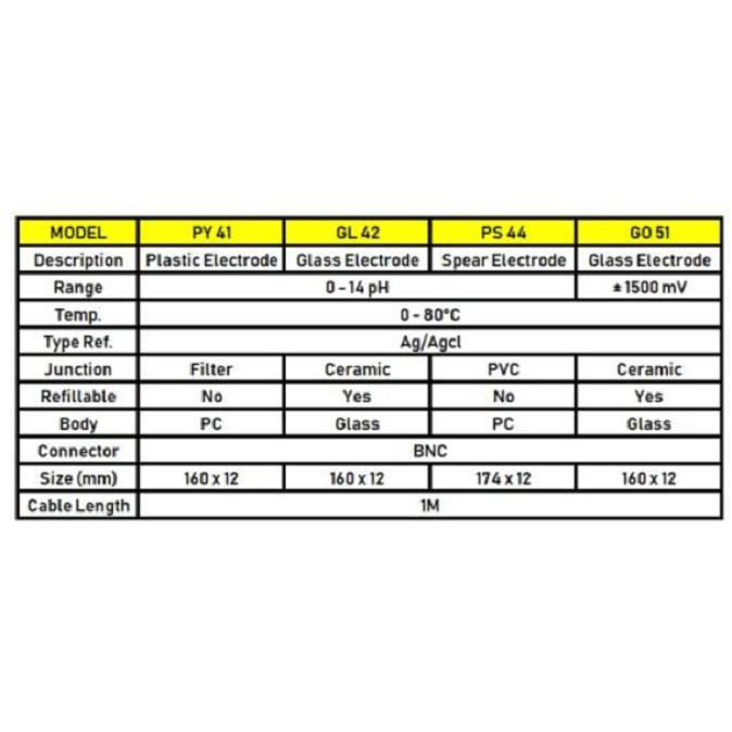 Elektroda untuk pH Meter (pH Meter Electrode) - Kuning - Image 2