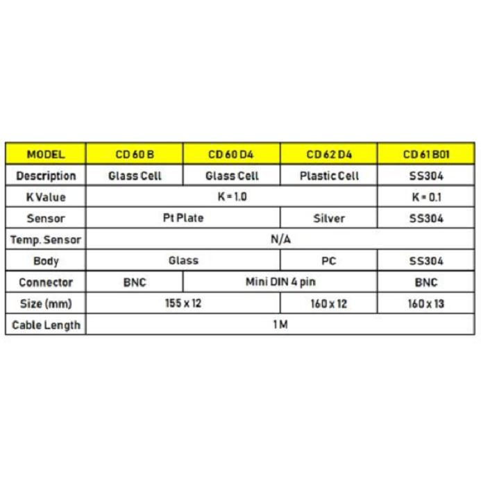 Elektroda untuk Ukur Konduktivitas (Conductivity Cell / Electrode) - Putih - Image 2
